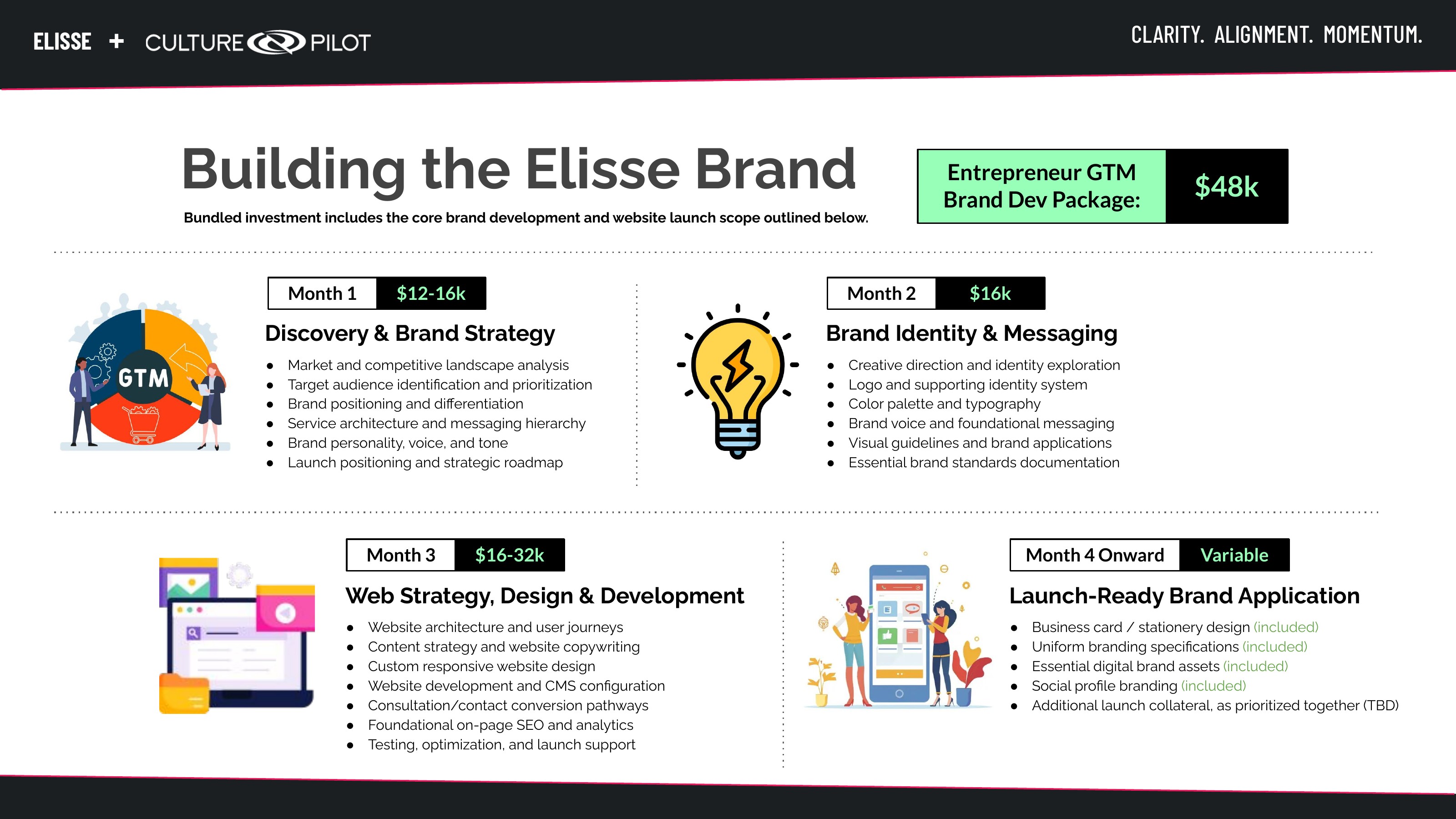 Building the Elisse Brand